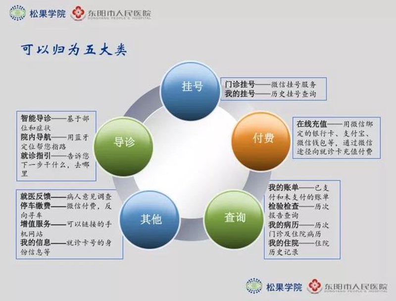医疗广告审查，你真的了解吗？