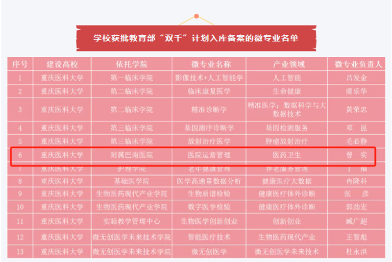 健康管理师：如何成为真正的健康守护者